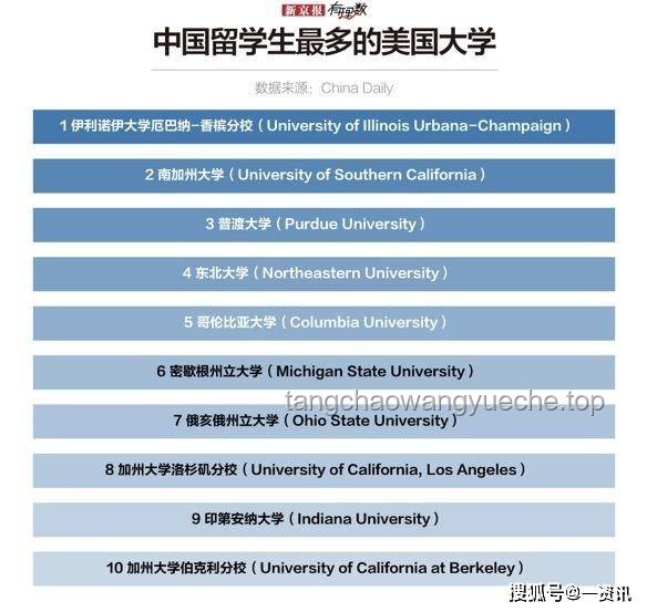 哈佛已离境留学生返美困境与影响对比分析：政策、学业、经济与社会维度